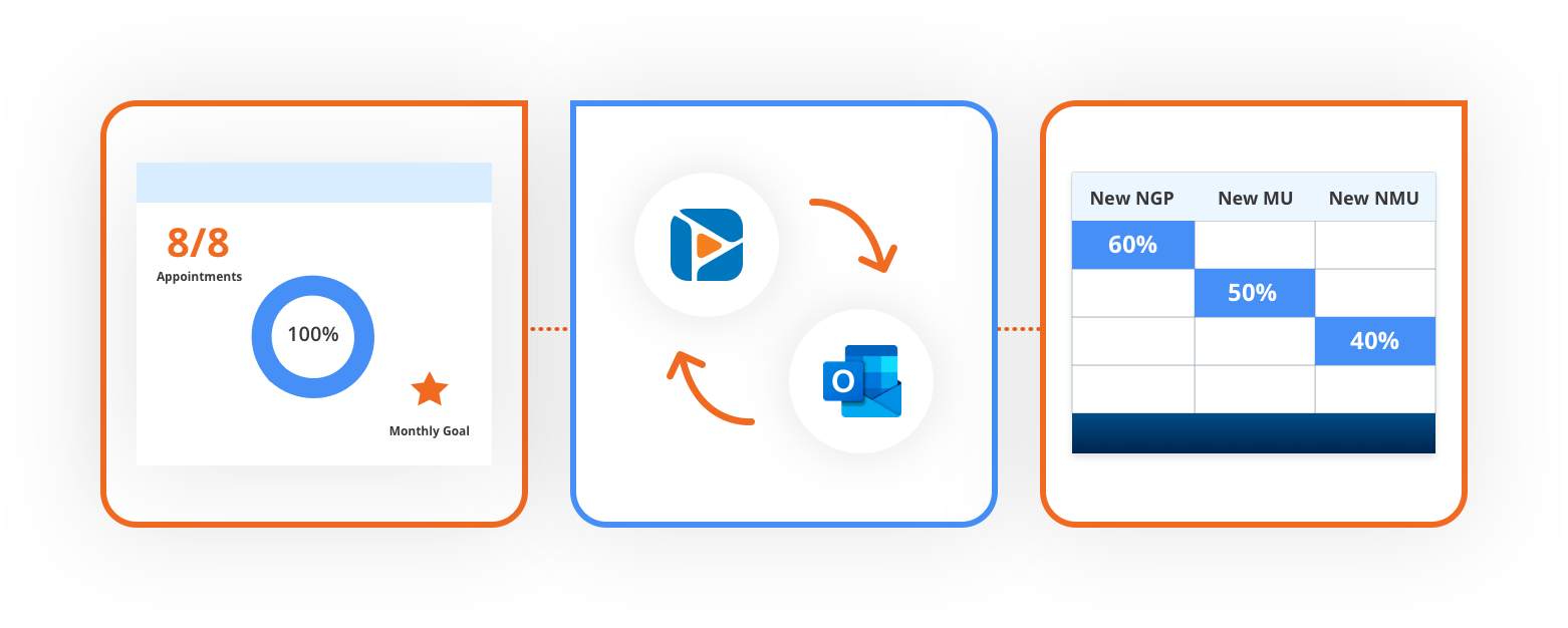 Illustrative diagram detailing Front Office features