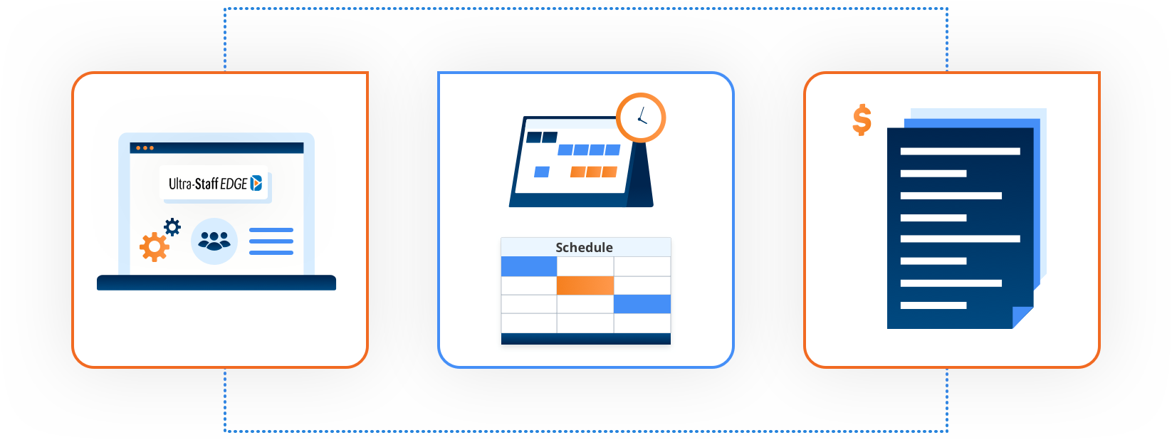 Diagram illustrating Back Office workflow