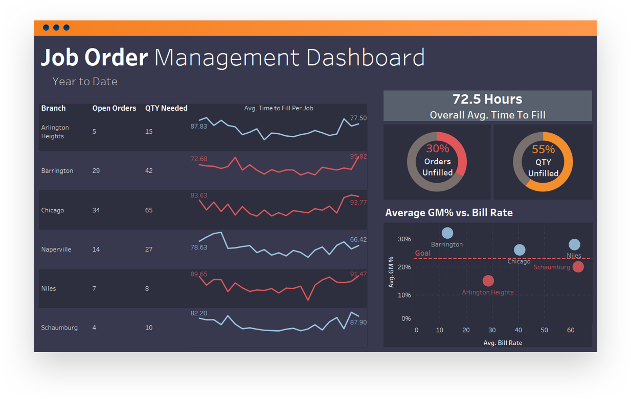 Software screenshot displaying a job order management dashboard
